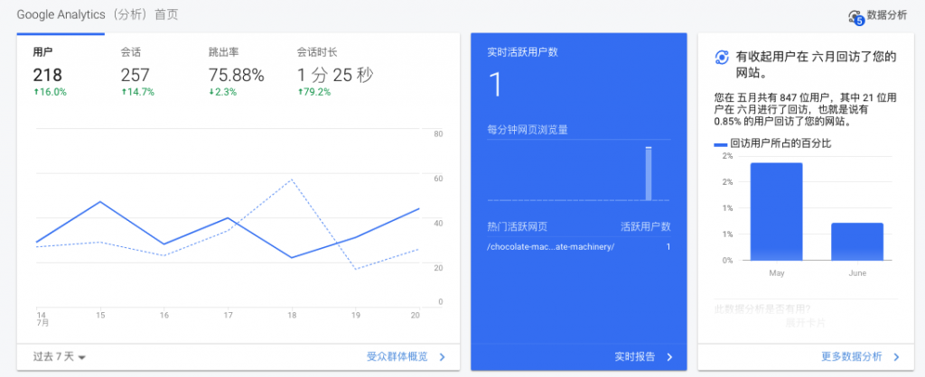 谷歌seo工具-google analytics