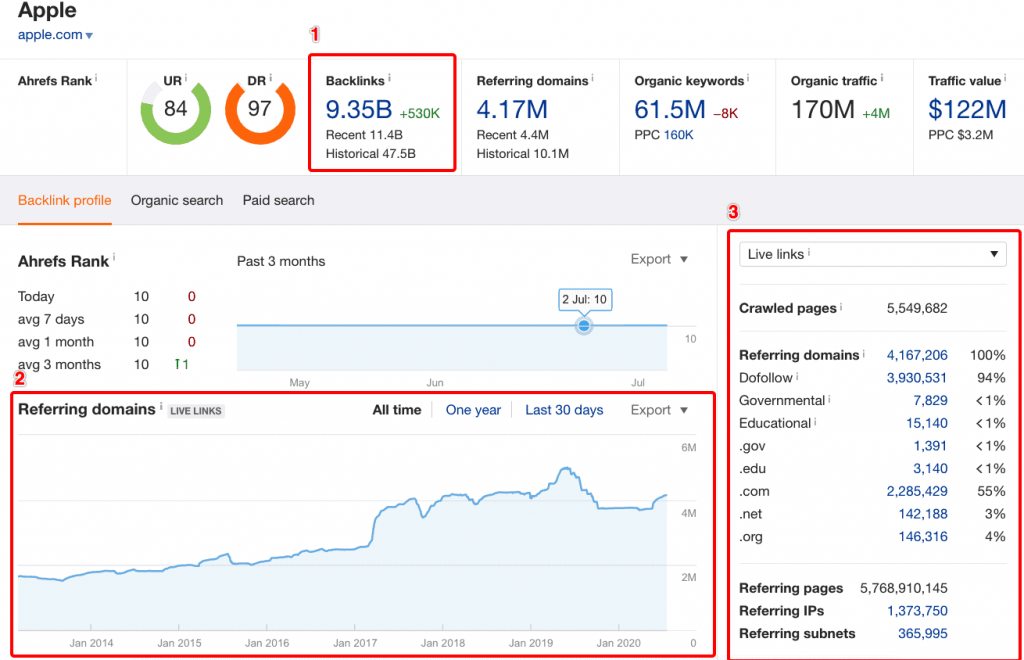 谷歌seo外链工具ahrefs 外链总览