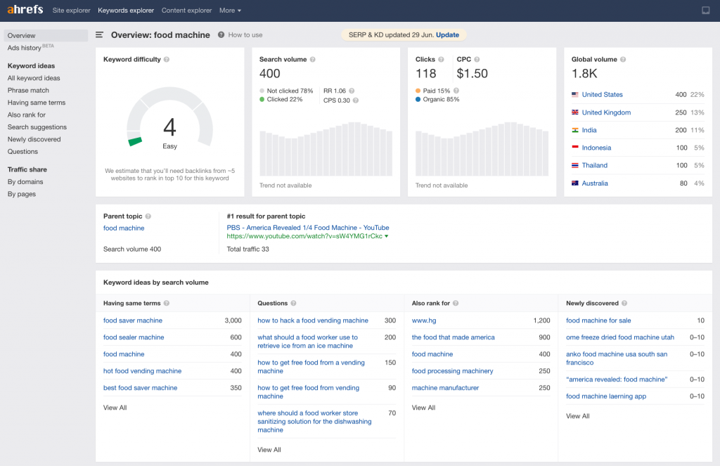 谷歌优化工具 ahrefs keywors explorer