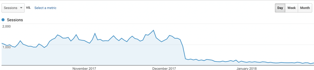 低质量外链引擎搜索引擎惩罚