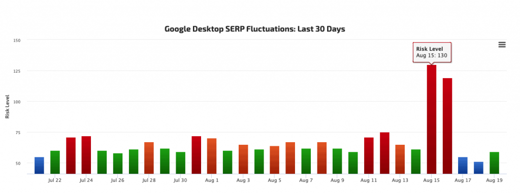 google desktop serp fluctuations last 30 days