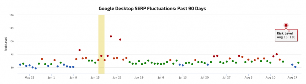 google desktop serp fluctuations past 90 days