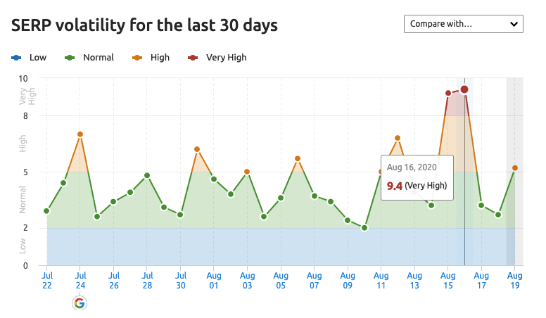 serp volatility for the last 30 days