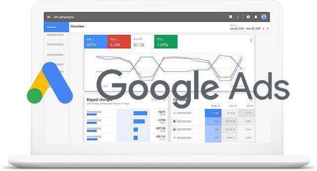 Google AdWords