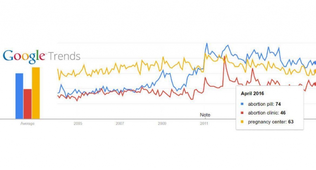 Google Trends