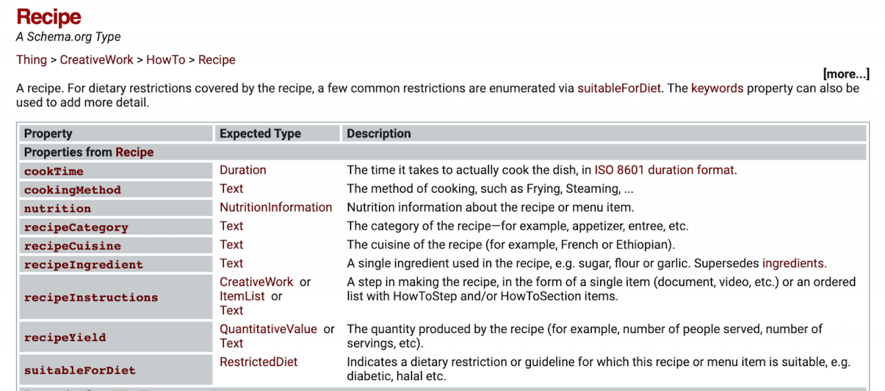 recipe schema on schema.org