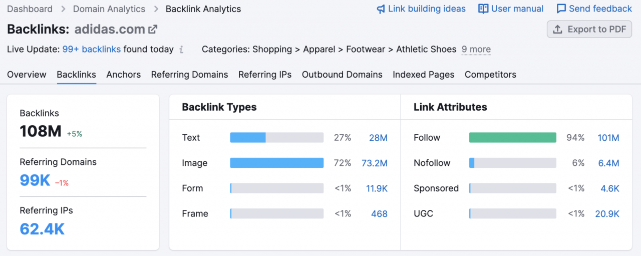 来自 Semrush Backlink Analytics 的阿迪达斯反向链接概述