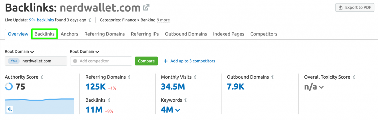 Backlinks Analytics resutls