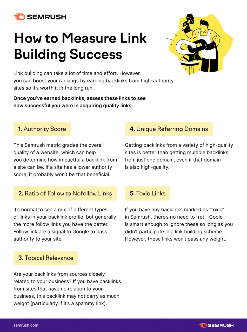 How to measure link building success