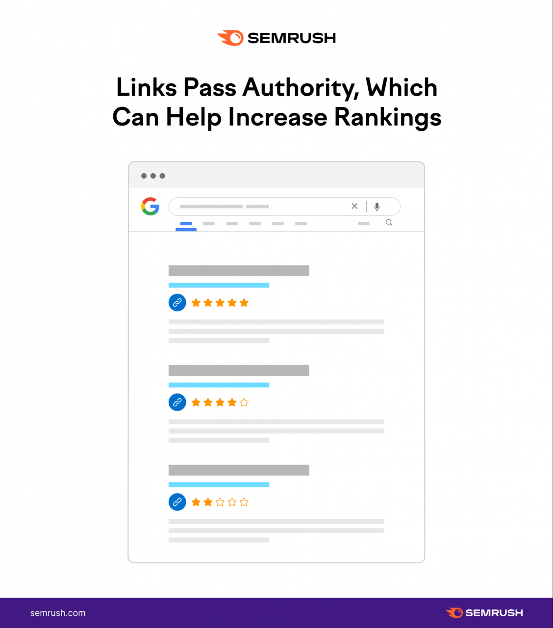 links pass authority