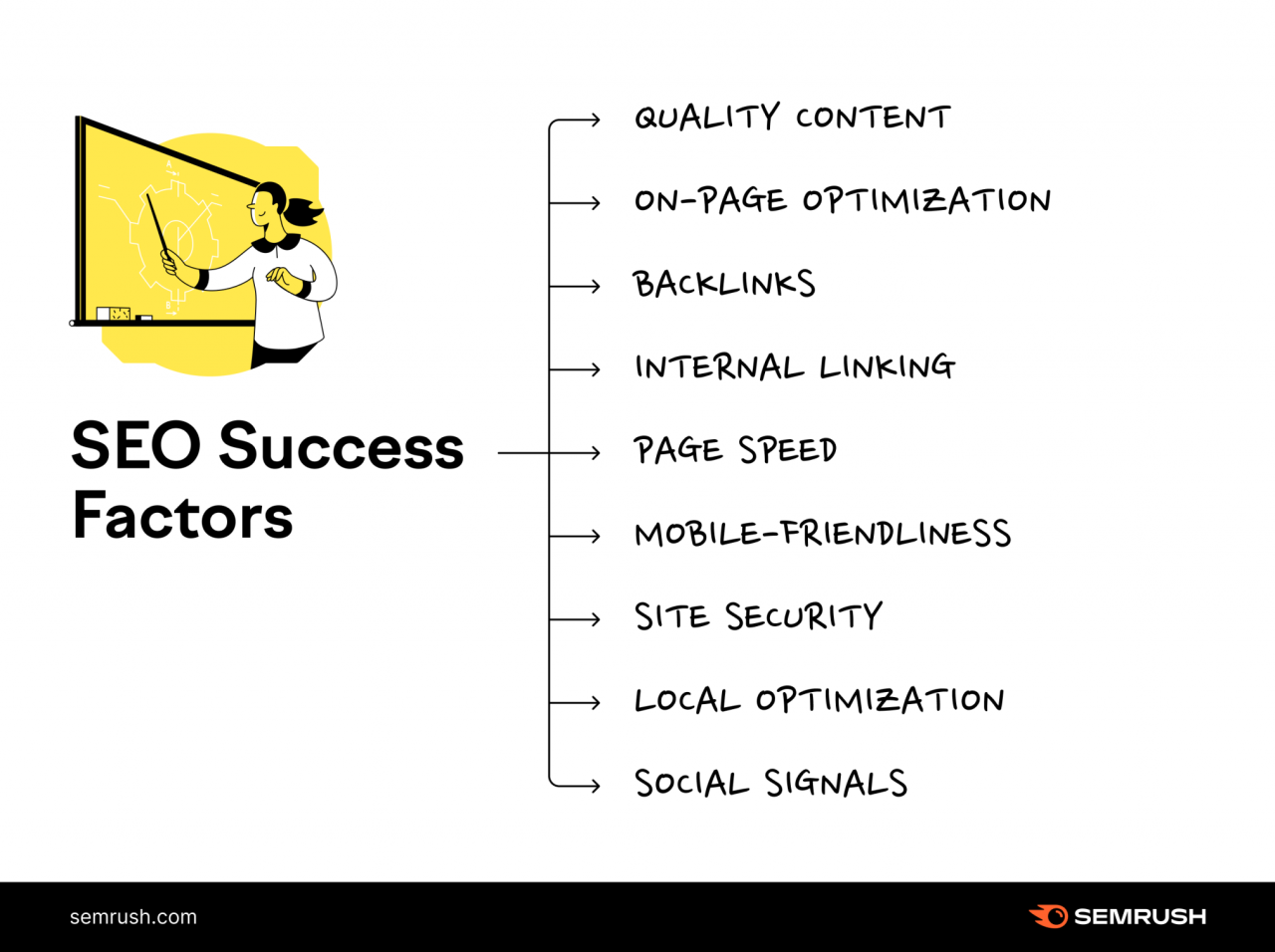 SEO success factors