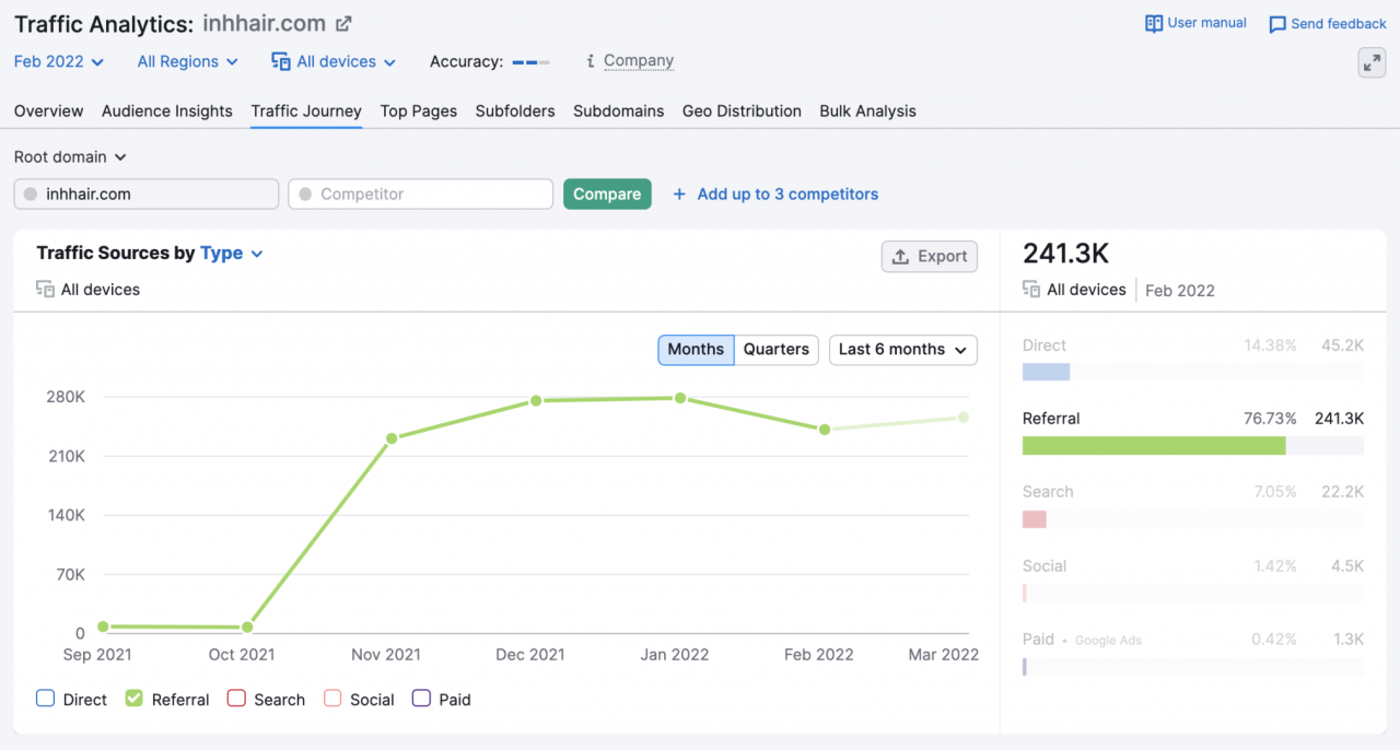 Traffic Analytics referral traffic