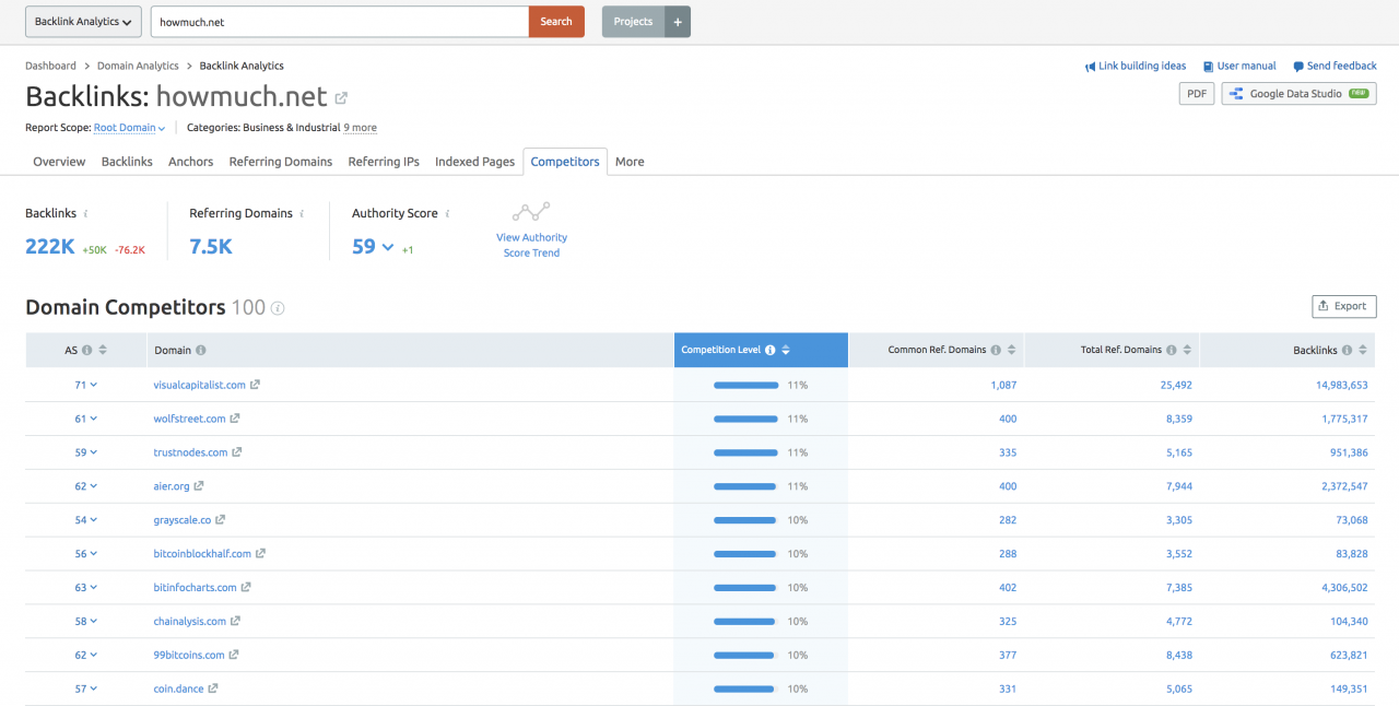 Backlink Analytics tool domain competitors screenshot