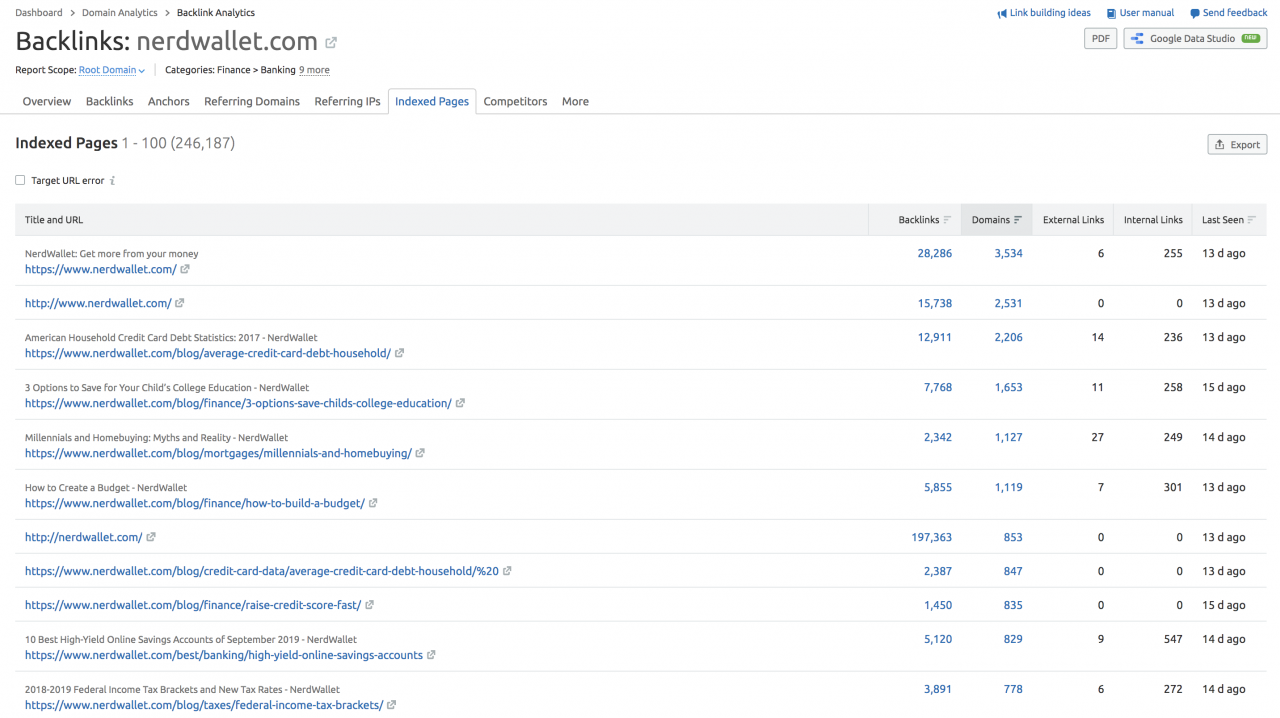 Indexed Pages in the Backlinks Analytics Tool