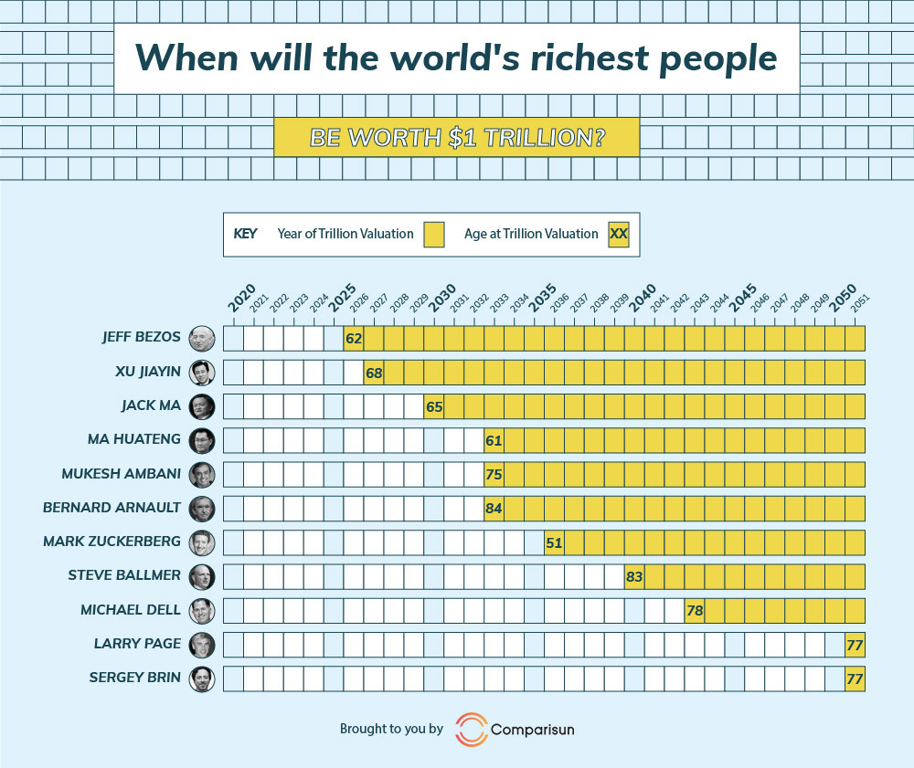 Infographic link bait example