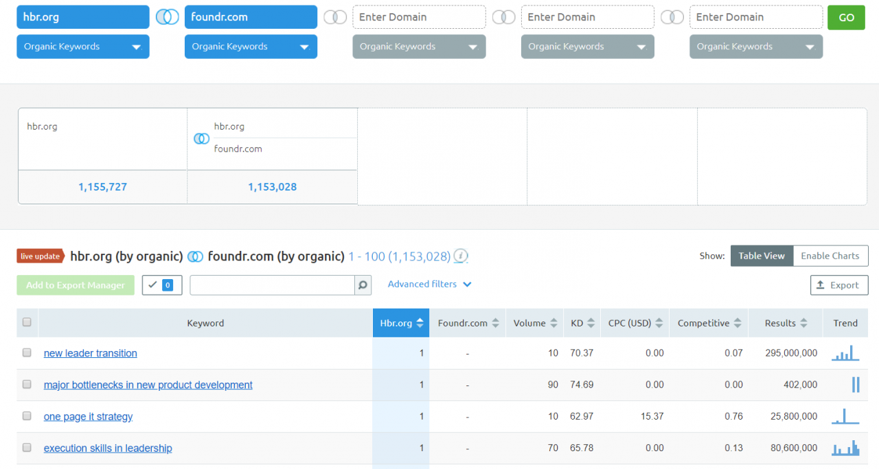 foundr gap analysis tool