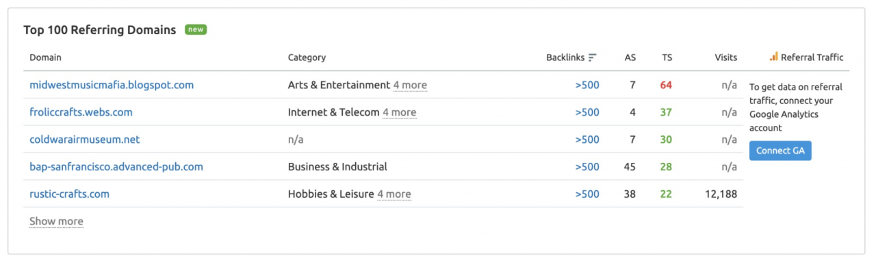 top referring domains list in backlink audit tool screenshot