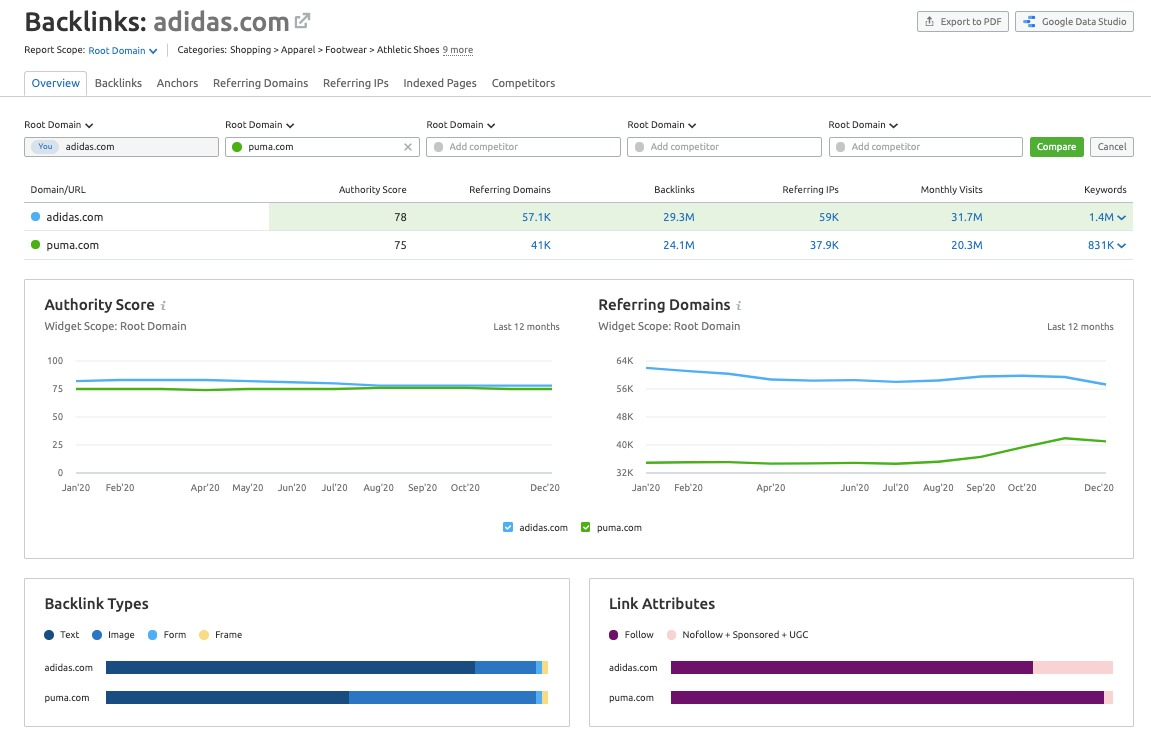 backlinks analytics nike vs adidas backlink profiles screenshot