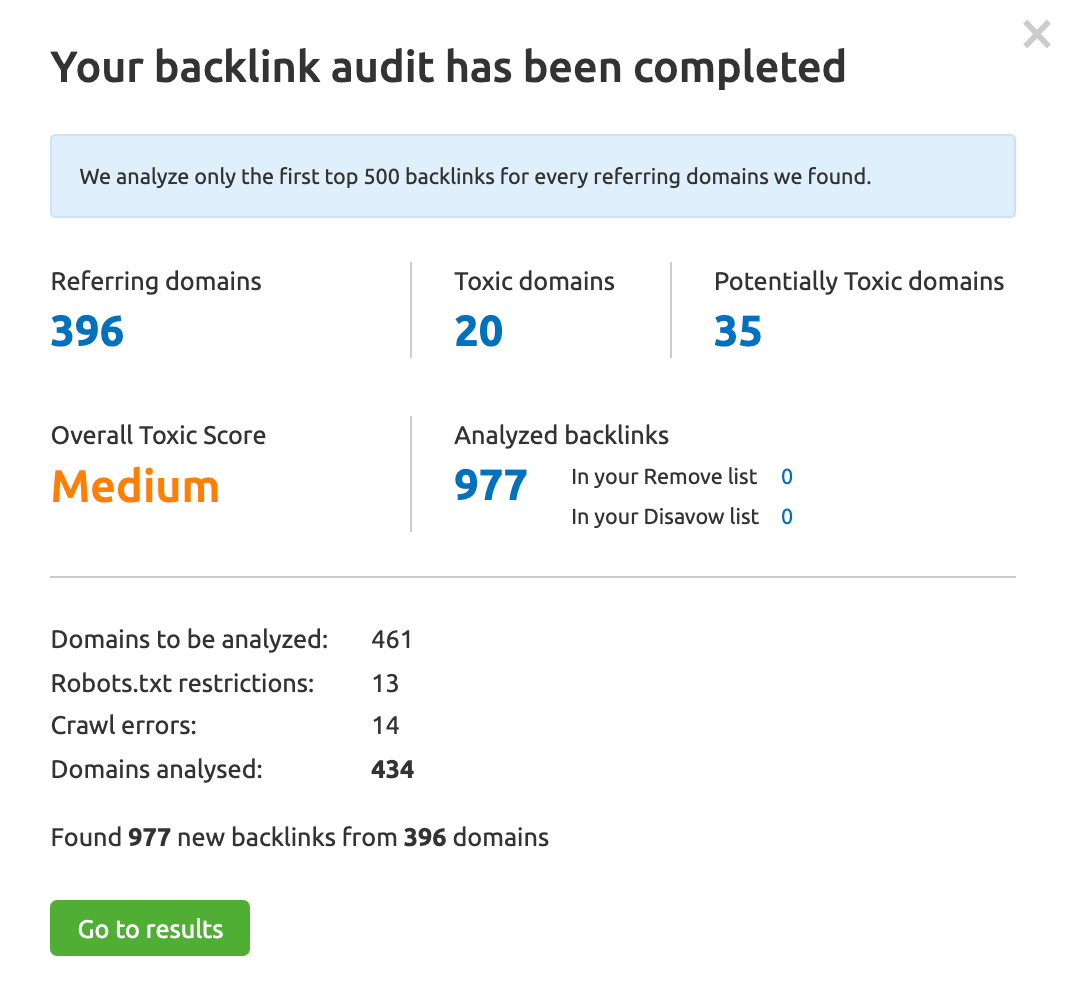 Screenshot of a completed backlink audit