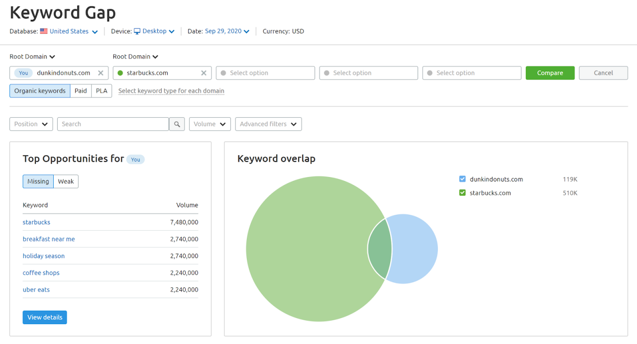 SEMrush Keyword Gap Tool screenshot