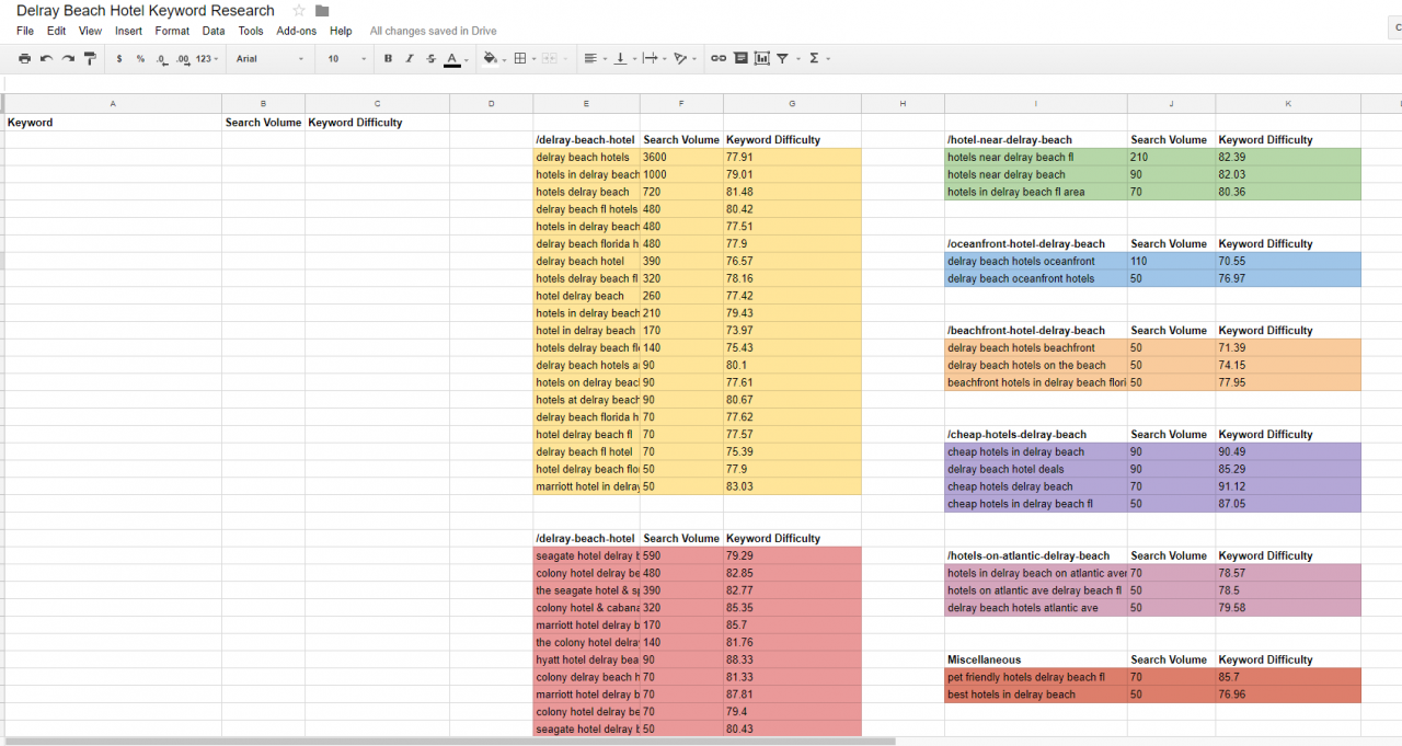 Finalized keyword mapping spreadsheet