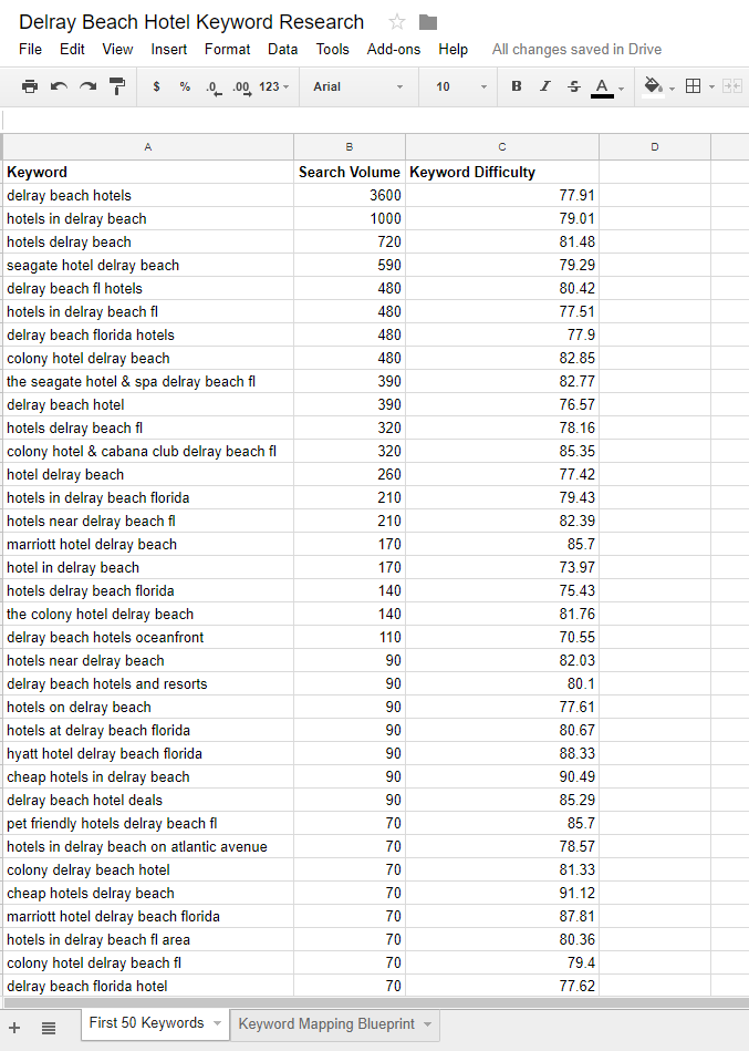 Export keyword spreadsheet