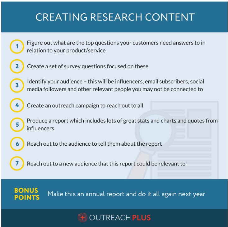 OutreachPlus - Creating Research Content