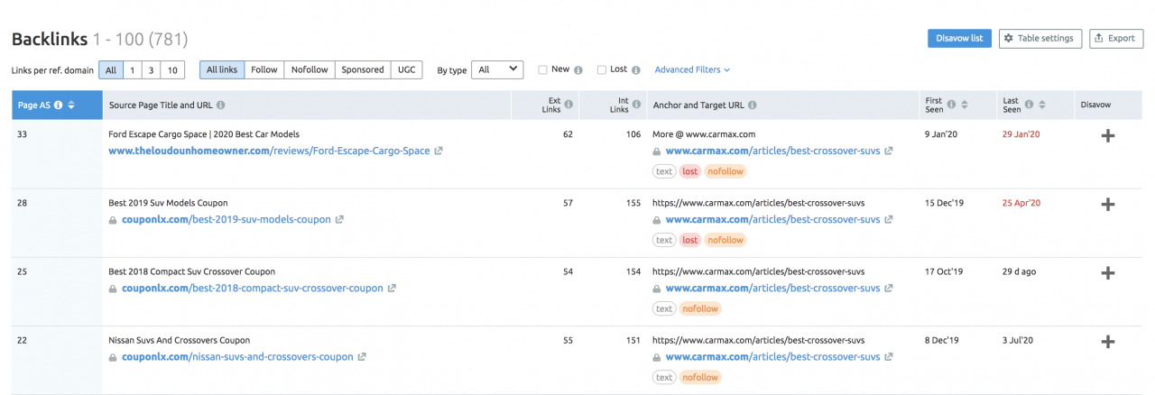 Finding backlink data from SEMrush example