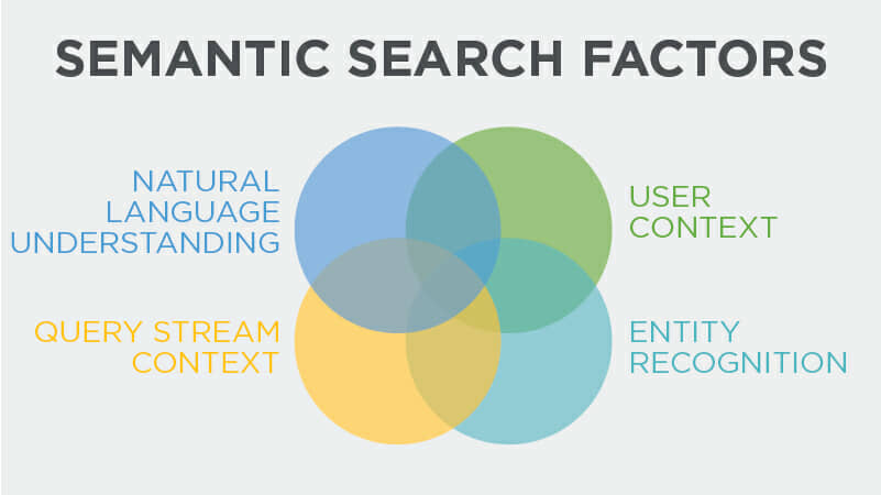 semantic-search-hero-image.jpg