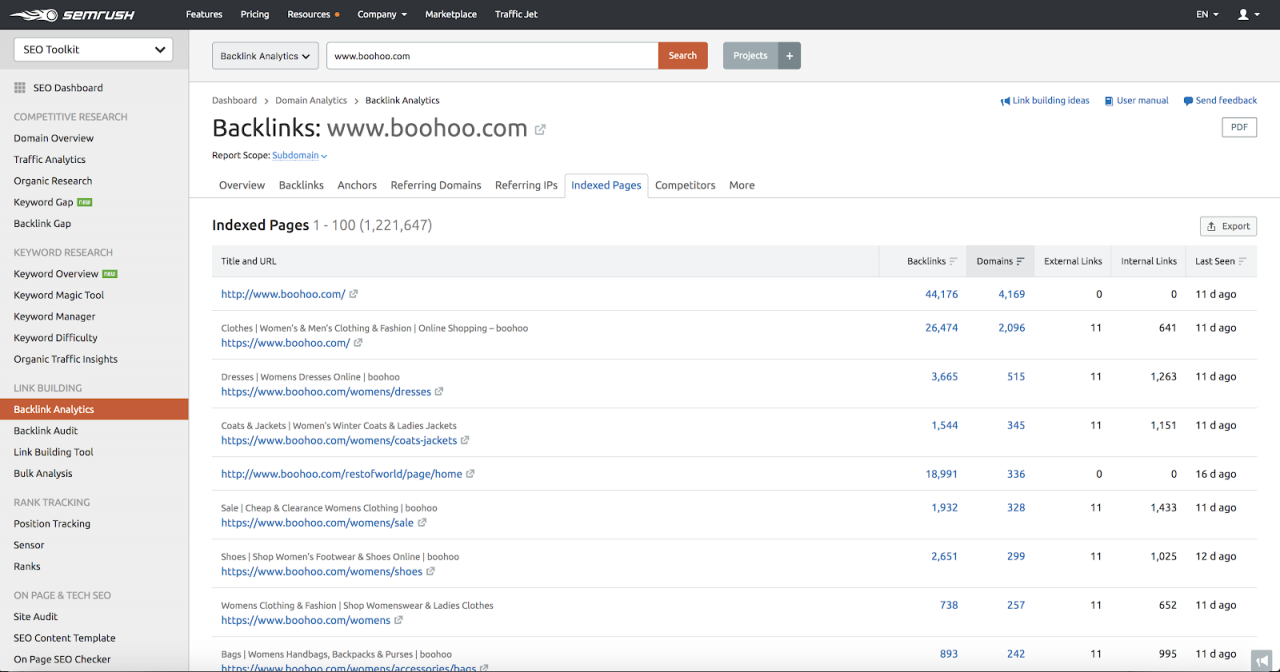 SEMrush Indexed Pages