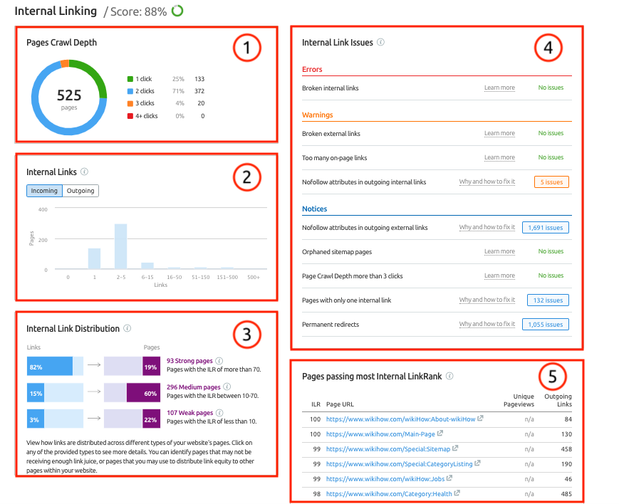 SEMrush Internal Linking Report