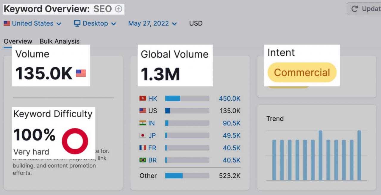 “SEO”的关键字概述