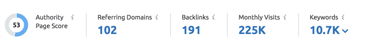 Backlinks data from SEMrush tools