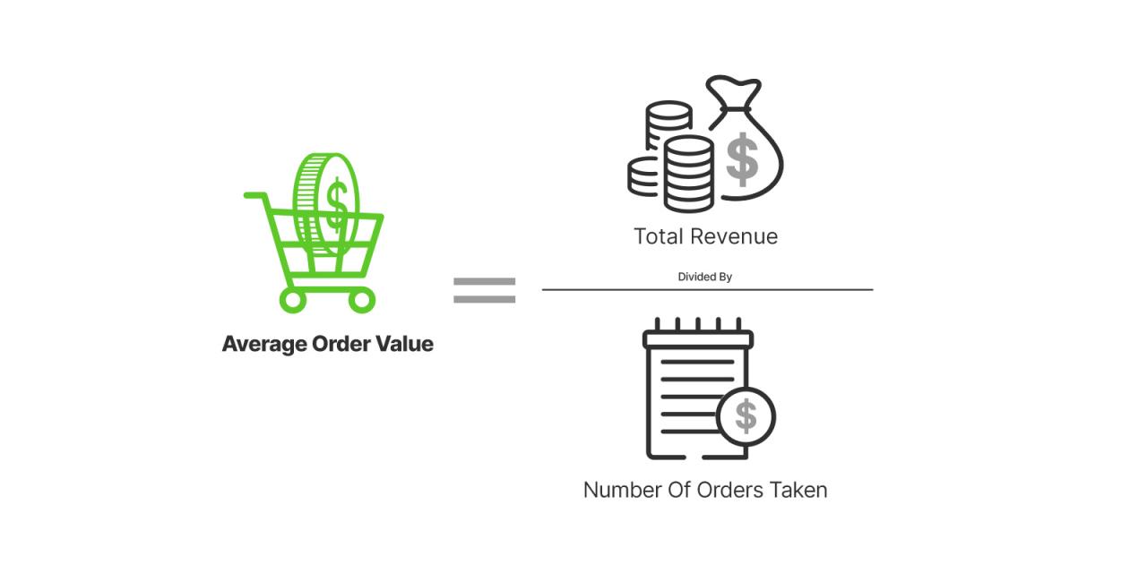 Average Order Value