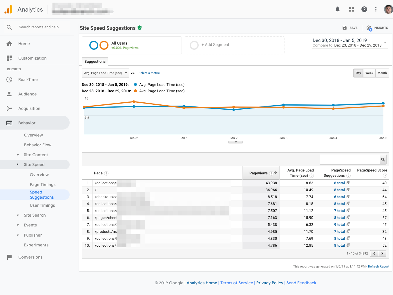 Technical SEO: The 20 Minute Workweek Checklist