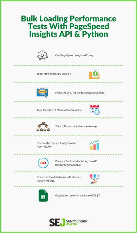 Bulk Loading Performance Tests With PageSpeed Insights API & Python