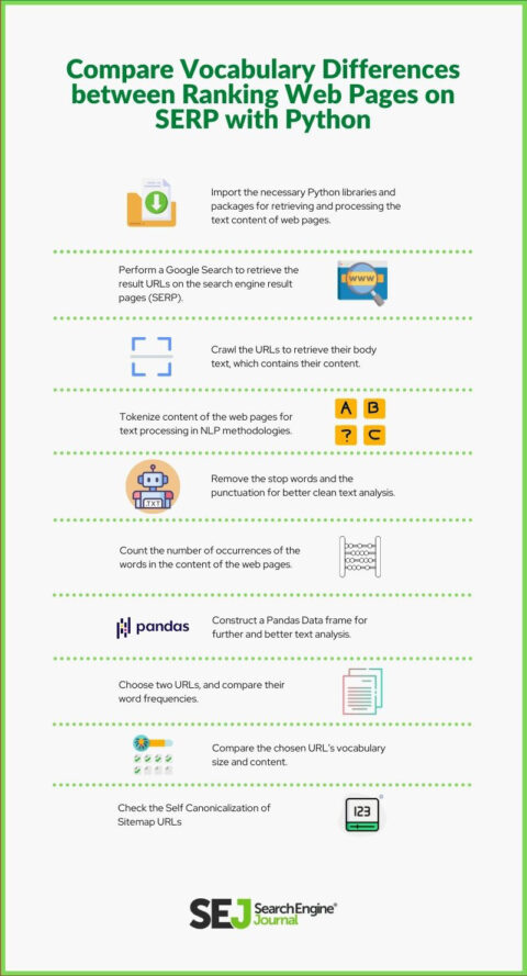 Compare Vocabulary Differences Between Ranking Web Pages On SERP With Python