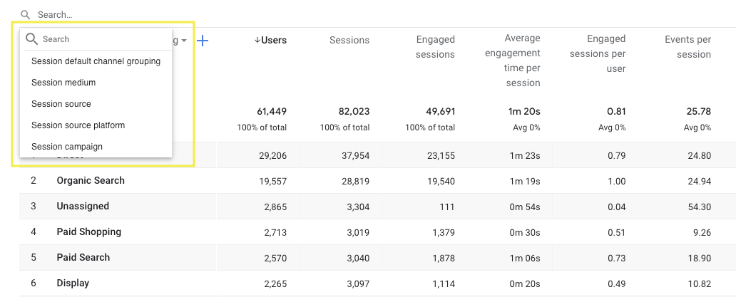 Session default channel grouping