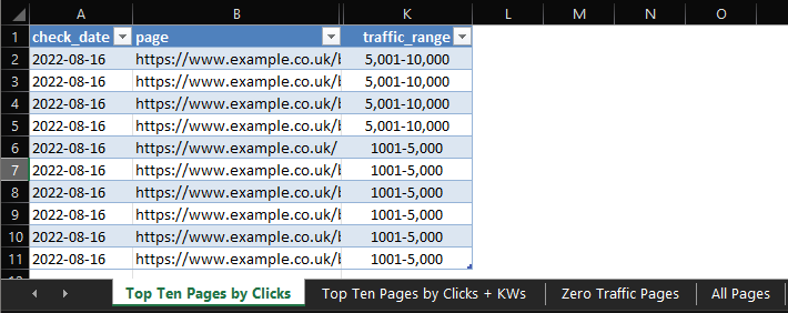 Excel Sheet Containing A Breakdown of Traffic Ranges for Each Page