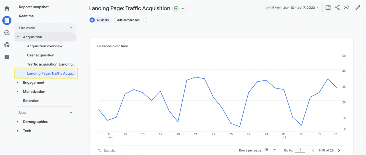 GA4 landing page report