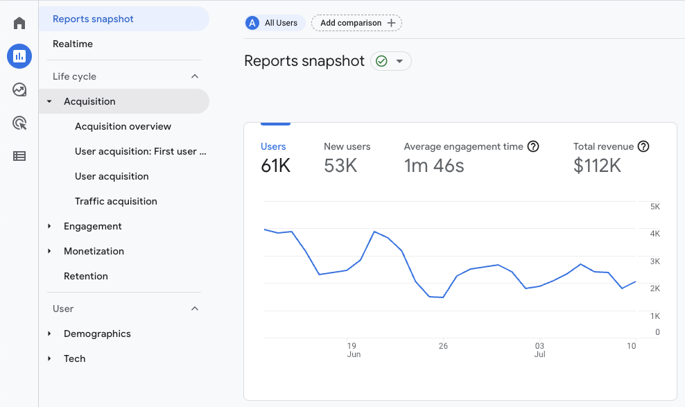 GA4 Life cycle traffic acquisition report