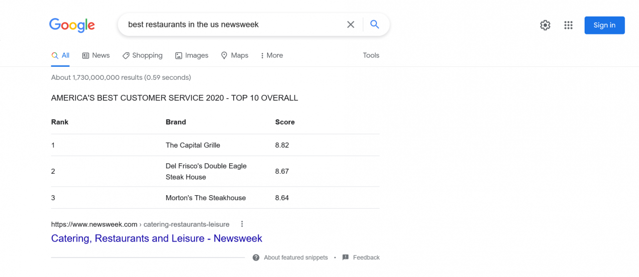 Example of Featured Snippets SERP feature