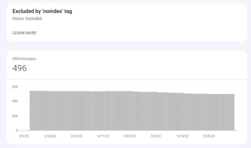 Google Search Console Excluded by a noindex tag