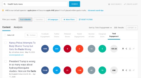 使用像 BuzzSumo 这样的工具是获取这些信息的好方法。