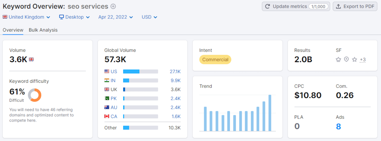 research and determine which countries are worth targeting