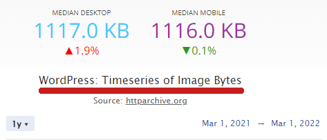 Median Image Size per page for WordPress sites