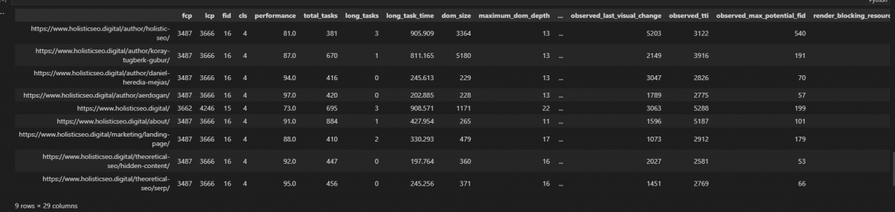 pagespeed insights api