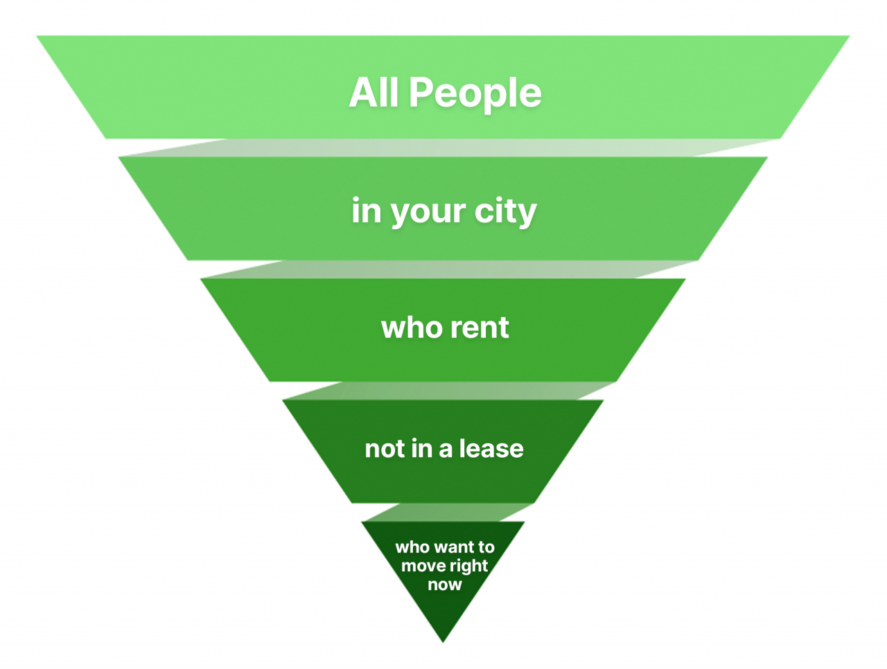 Real Estate Funnel