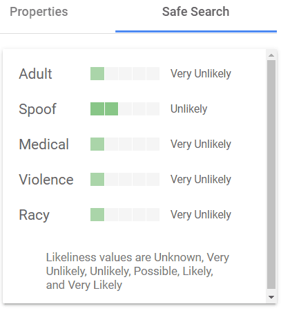 Google Vision Safe Search Analysis