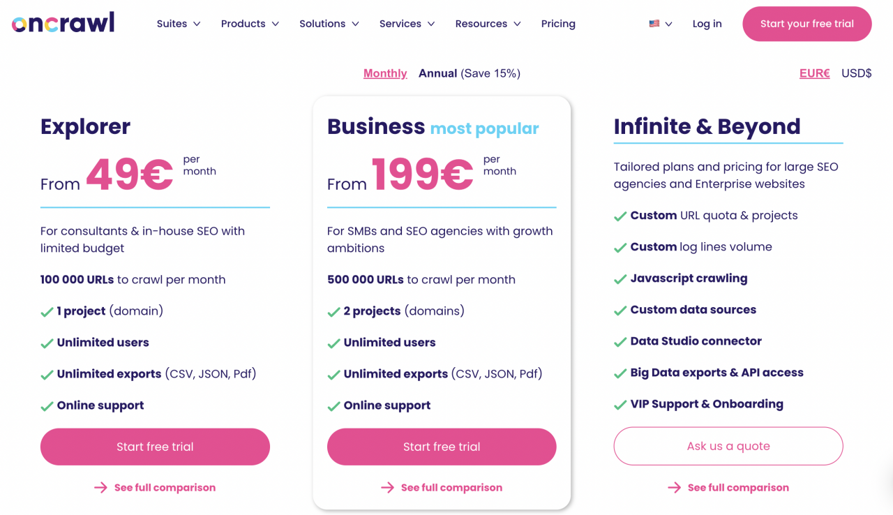 Oncrawl pricing model